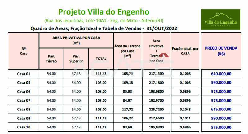 Tabela de Vendas - Villa do En - 31