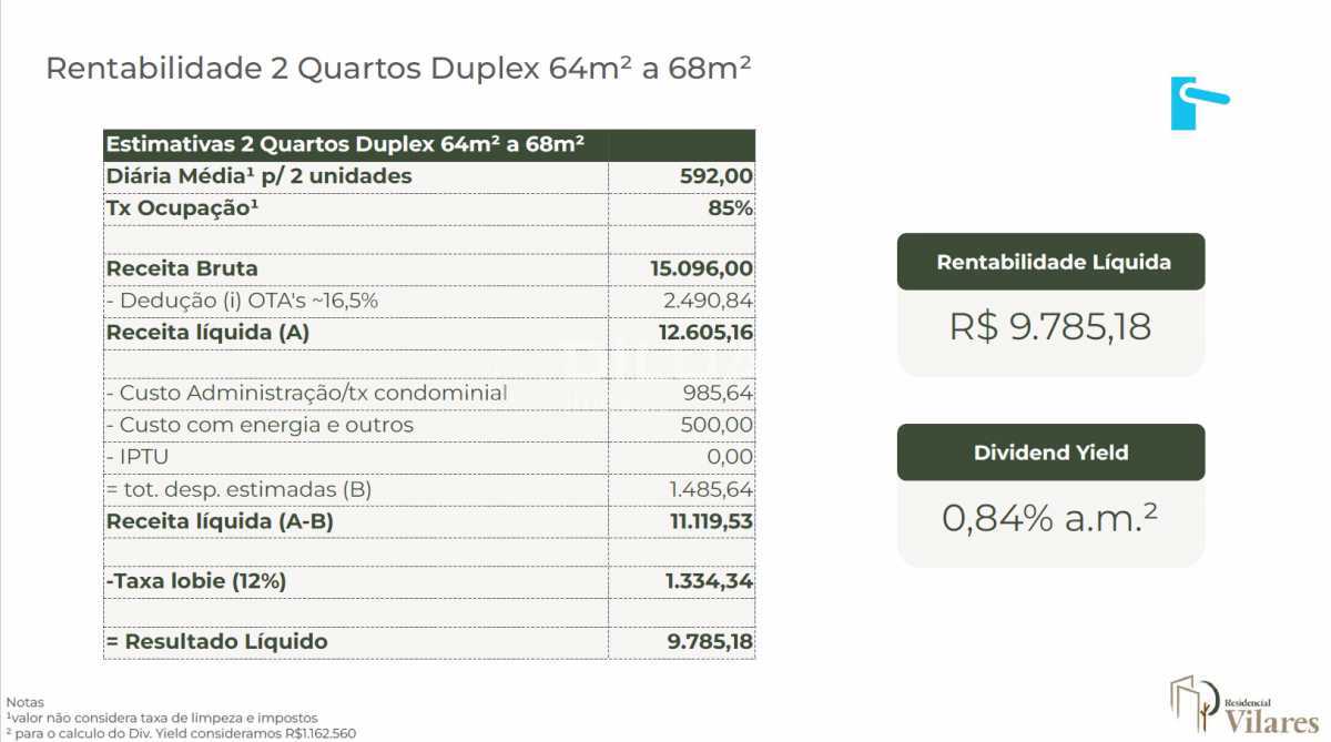 rentabilidade duplex 01 - 35