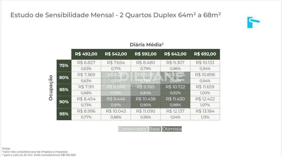 rentabilidade duplex 02 - 36