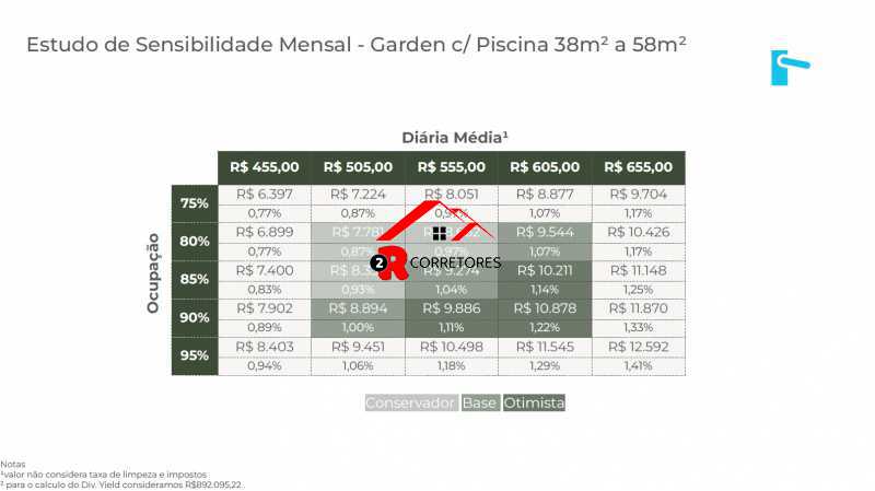 Conheça 30 do imóvel - Rio de Janeiro, Copacabana, garden, 42,48m², lateral, piscina, Bairro Peixoto! - HPCVAZIOPEIXOTOVI - 30 30 - 30