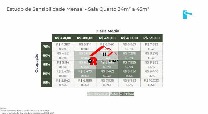 Conheça rentabilidade sala quarto 02 do imóvel - Rio de Janeiro, Copacabana, 1 quarto, laterral, 37,28m², Bairro Peixoto. - HPCVAZIOPEIXOTOVII - 29 rentabilidade sala quarto 02 - 29