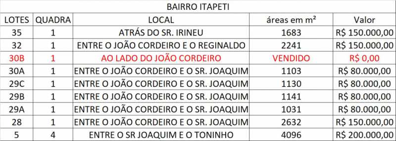Conheça 5452978d-60a1-4279-9904-8ee77d do imóvel - Lote à venda Guanabara, Mogi das Cruzes - R$ 80.000 - BILT00108 - 8 5452978d-60a1-4279-9904-8ee77d - 8
