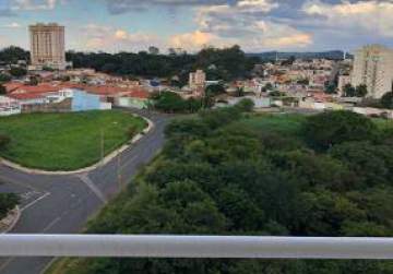 Ótima localização - Terreno a venda em Itatiba - CATR00002