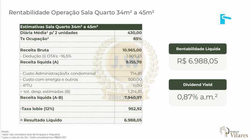 rentabilidade sala quarto 01 - 21