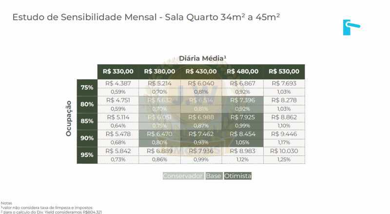 rentabilidade sala quarto 02 - 22