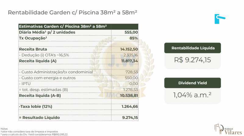 rentabilidade garden 01 - 28
