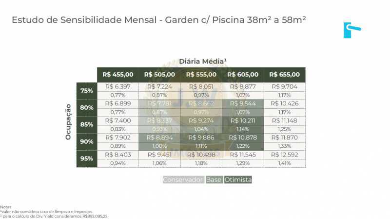 rentabilidade garden 02 - 29