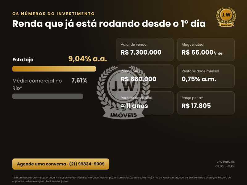 Números do investimento - 2